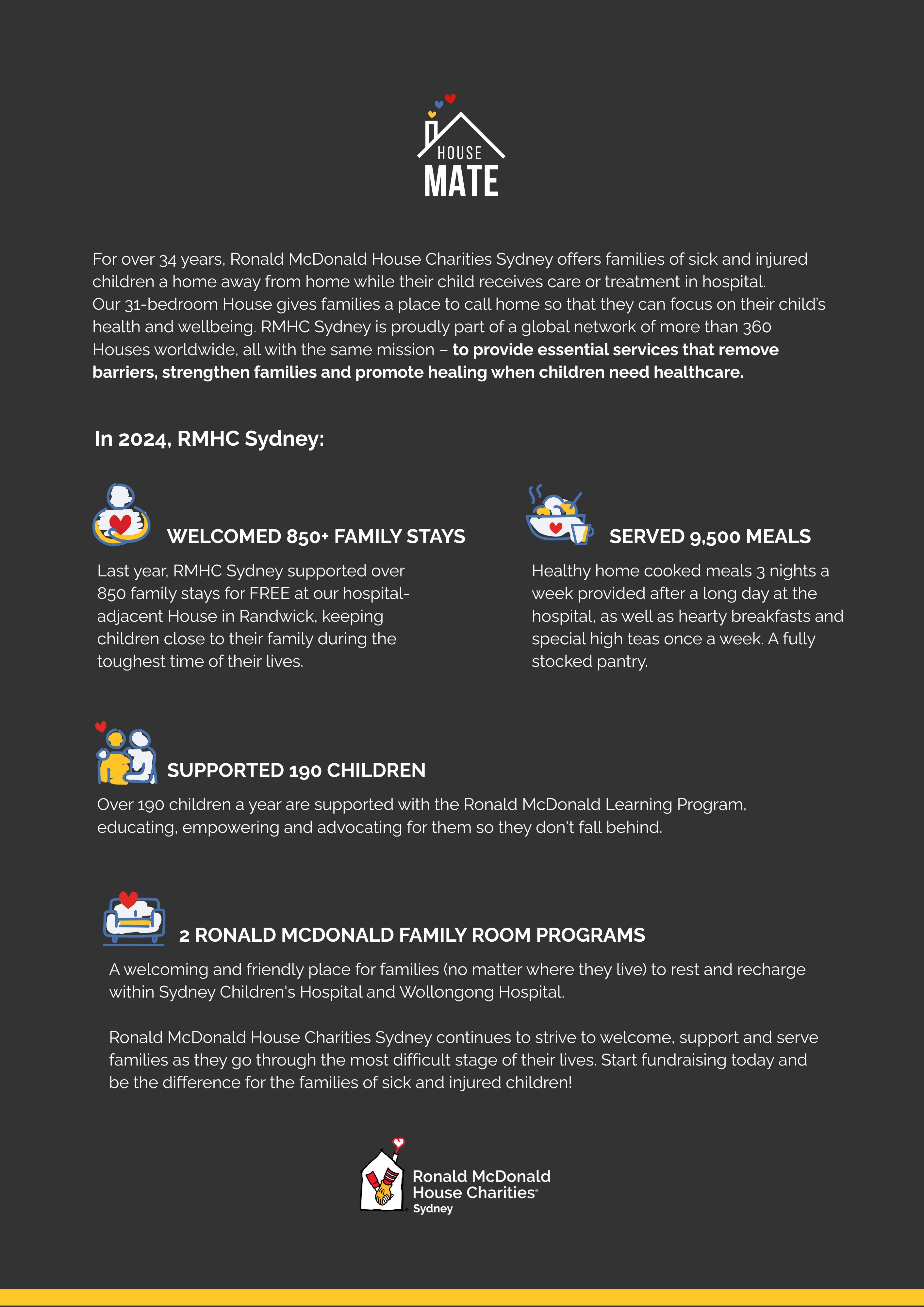 House Mate Infographic Poster