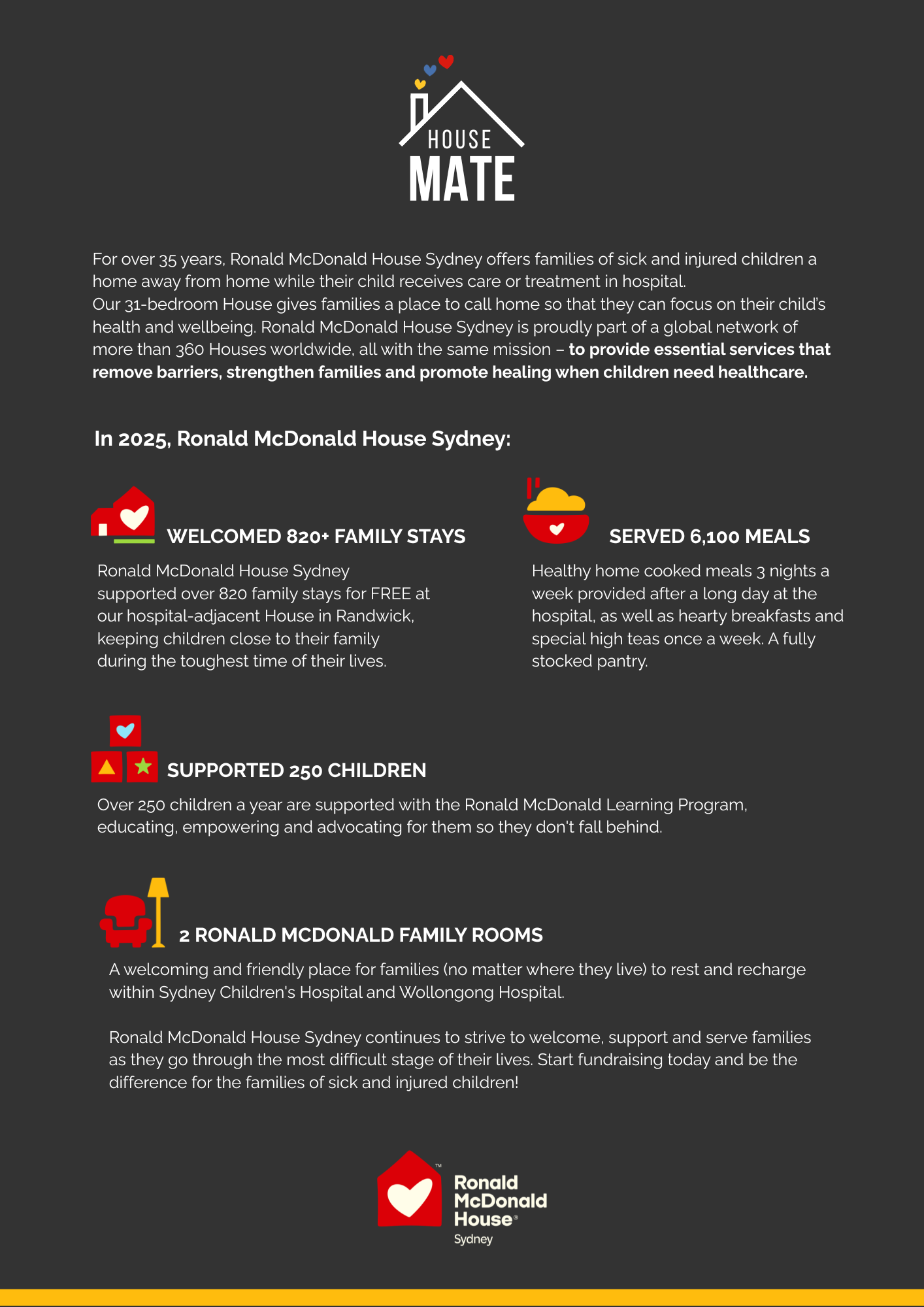 House Mate Infographic Poster